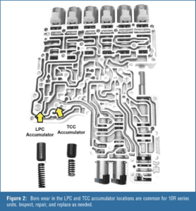 automotive part